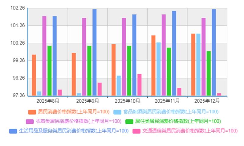 划重点！2025年CPI数据暗藏的5个残酷真相